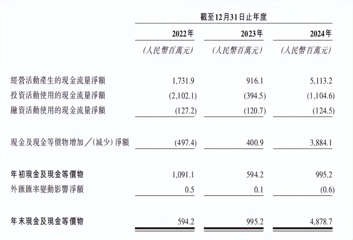 图源：卡游有限公司招股书