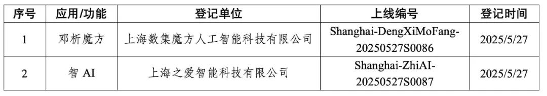 上海生成人工智能服务注册信息公告（5月28日）