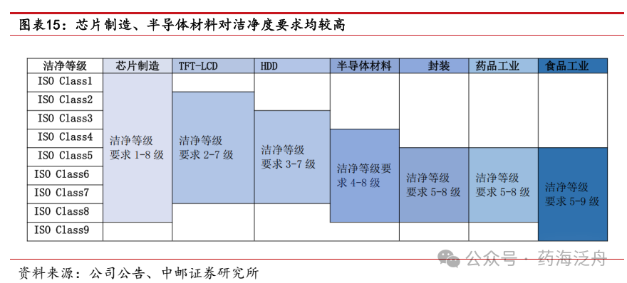 医疗耗材公司怎么开中邮·医药｜公司深度｜华康洁净：立足医疗洁净领域，布局电子洁净有望为公司带来第二增长曲线_https://www.jmylbn.com_新闻资讯_第16张