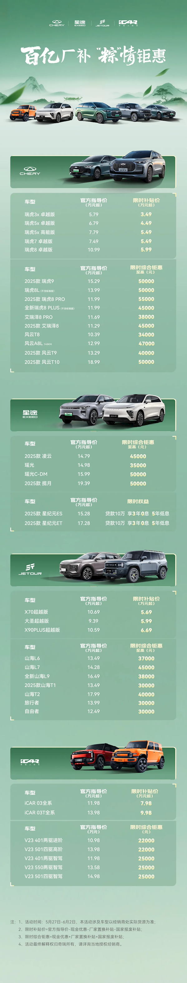 Chery Price Wars增加了桌子