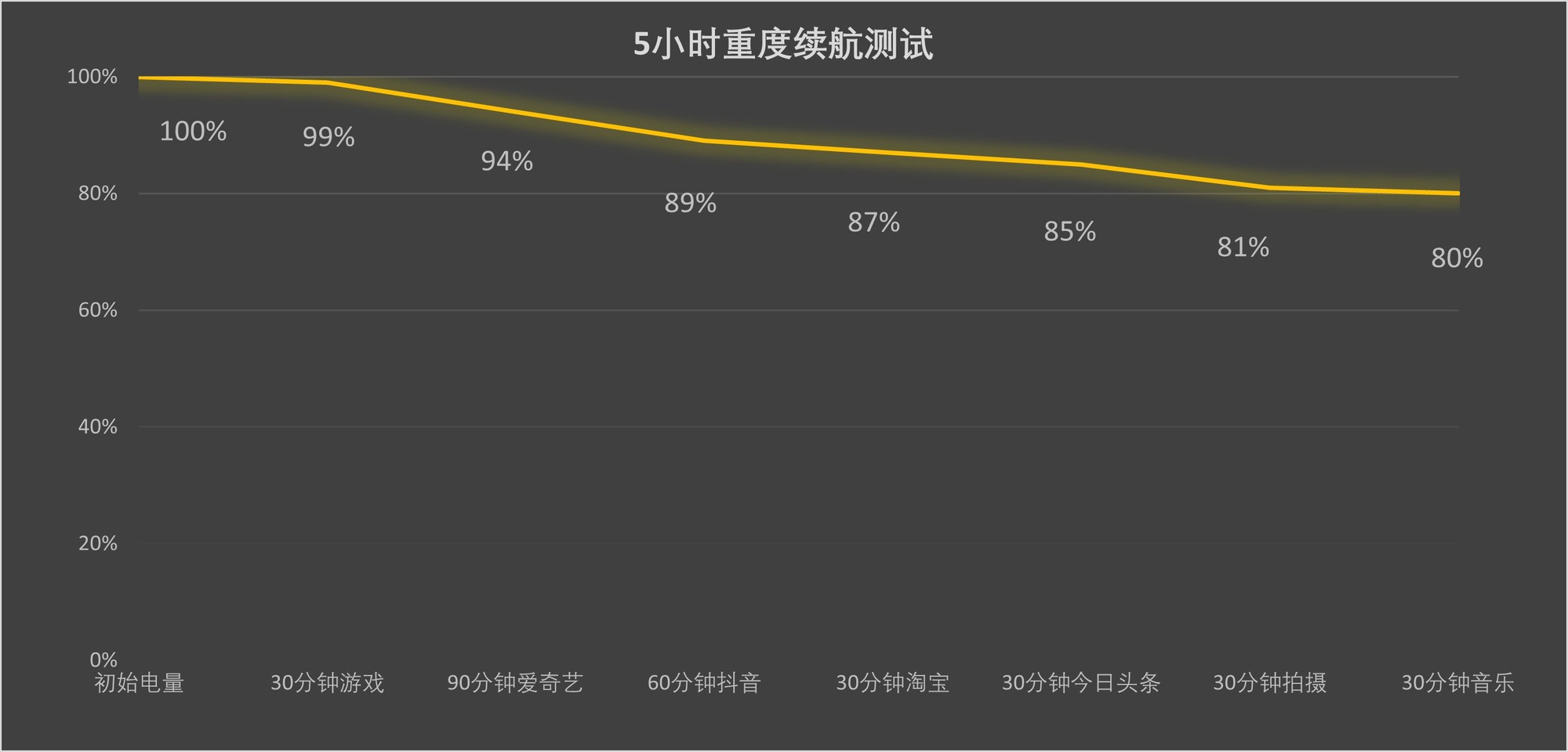 荣誉400 Pro启动评论：2亿超定义肖像重新定义移动图像的基准