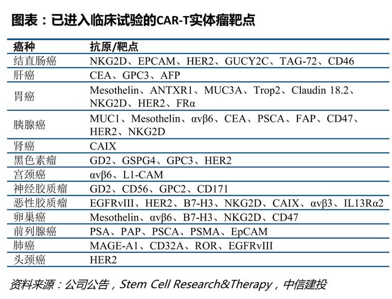 图源：中信建投证券研报