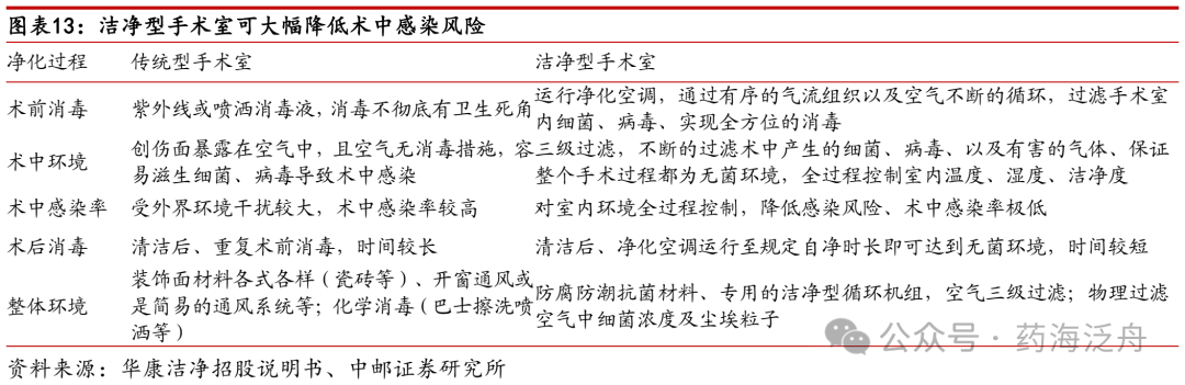 医疗耗材公司怎么开中邮·医药｜公司深度｜华康洁净：立足医疗洁净领域，布局电子洁净有望为公司带来第二增长曲线_https://www.jmylbn.com_新闻资讯_第14张