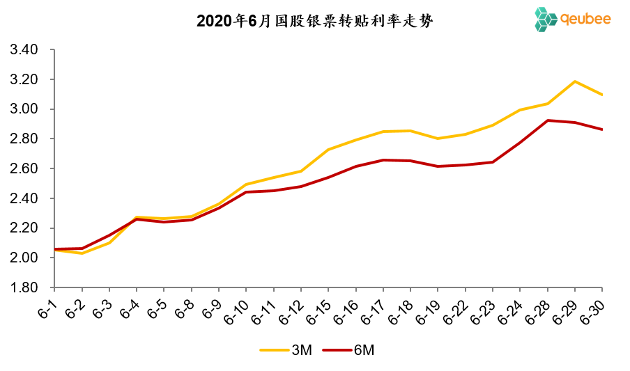 数据来源：qeubee