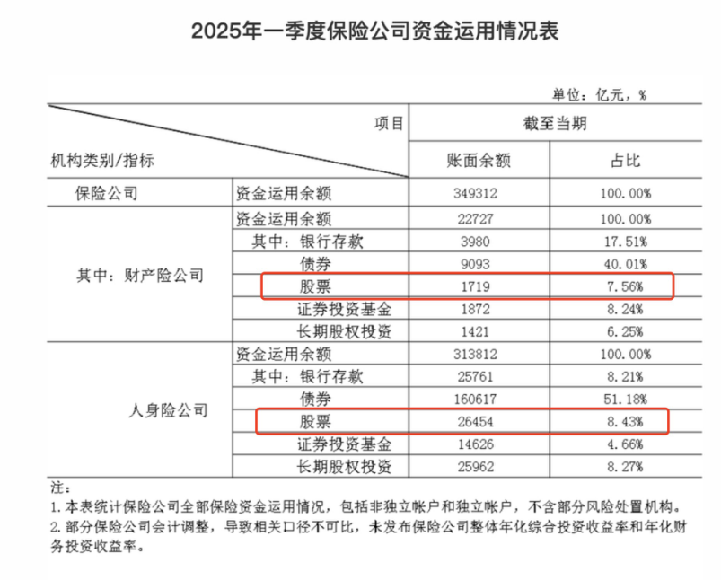 （数据来源：金融监管总局官网）