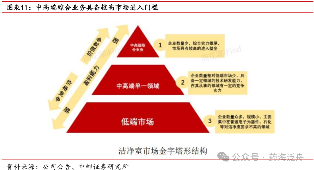 医疗耗材公司怎么开中邮·医药｜公司深度｜华康洁净：立足医疗洁净领域，布局电子洁净有望为公司带来第二增长曲线_https://www.jmylbn.com_新闻资讯_第12张