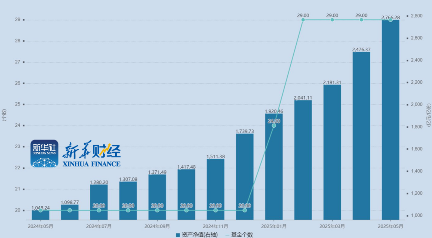 财经分析】年内债券型ETF大幅“吸金” 信用债ETF展露强势吸引力