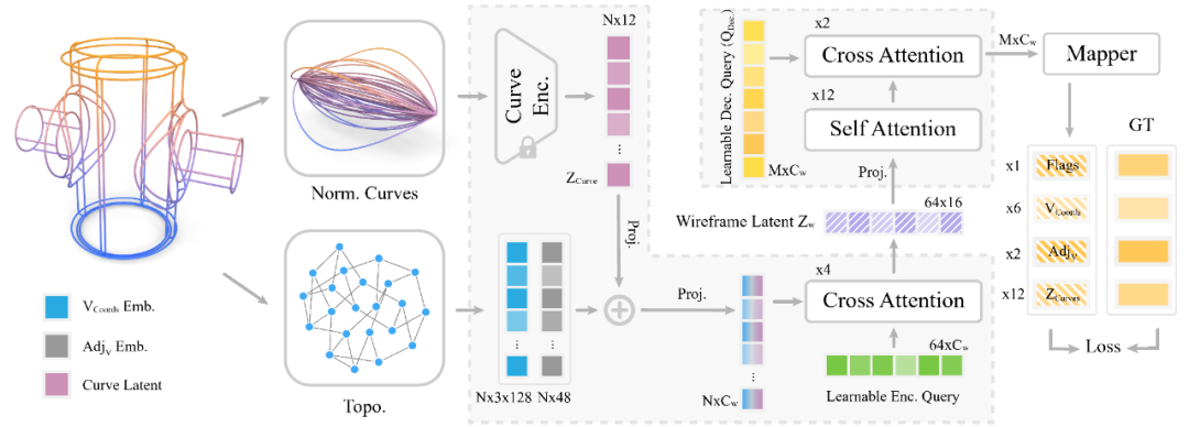 WireframeVAE 流程图