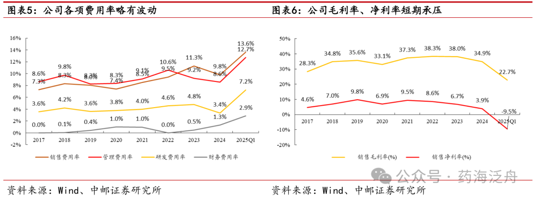 医疗耗材公司怎么开中邮·医药｜公司深度｜华康洁净：立足医疗洁净领域，布局电子洁净有望为公司带来第二增长曲线_https://www.jmylbn.com_新闻资讯_第7张