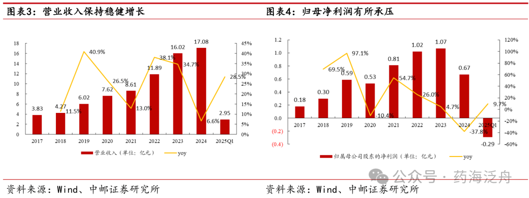 医疗耗材公司怎么开中邮·医药｜公司深度｜华康洁净：立足医疗洁净领域，布局电子洁净有望为公司带来第二增长曲线_https://www.jmylbn.com_新闻资讯_第6张