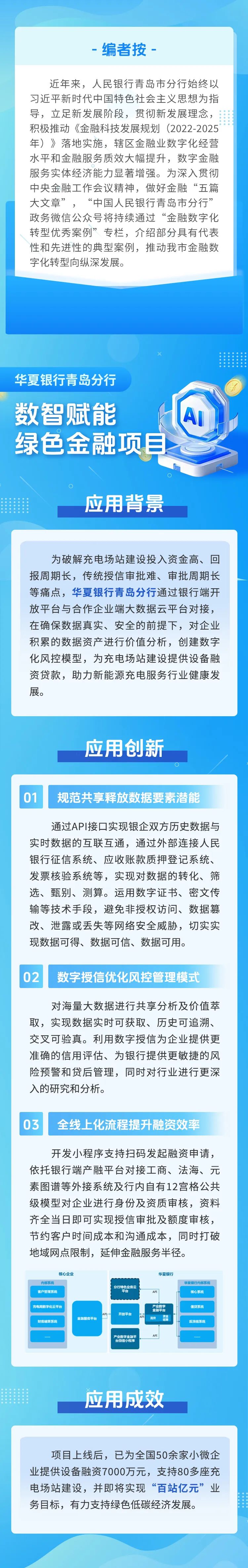 来源：中国人民银行青岛市分行