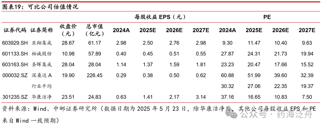 医疗耗材公司怎么开中邮·医药｜公司深度｜华康洁净：立足医疗洁净领域，布局电子洁净有望为公司带来第二增长曲线_https://www.jmylbn.com_新闻资讯_第20张