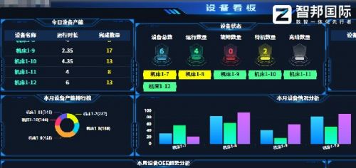 （智邦国际一体化ERP：无缝集成智邦国际墨工湖MES系统）