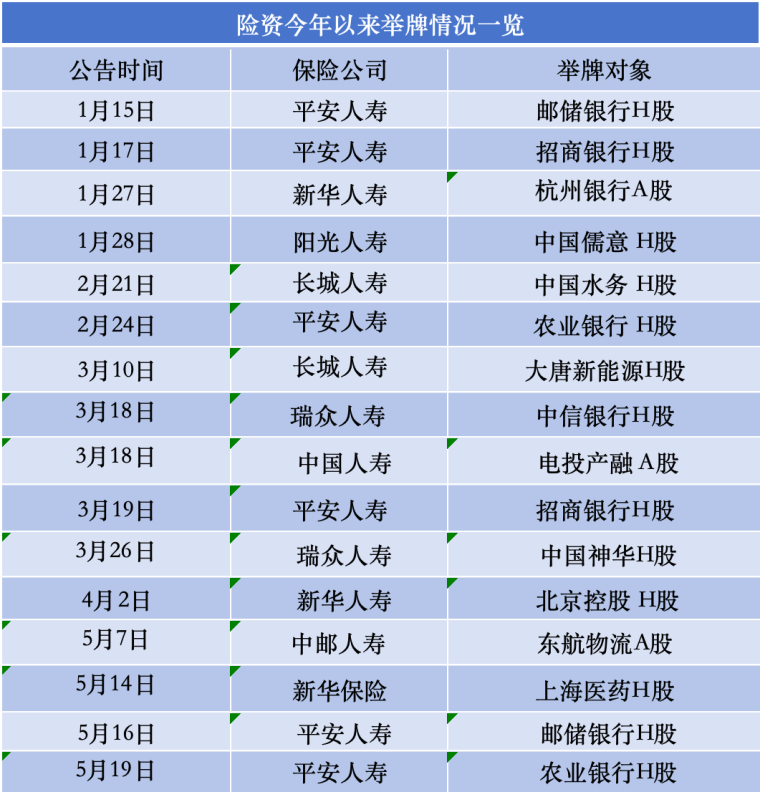 （数据来源：保险行业协会）