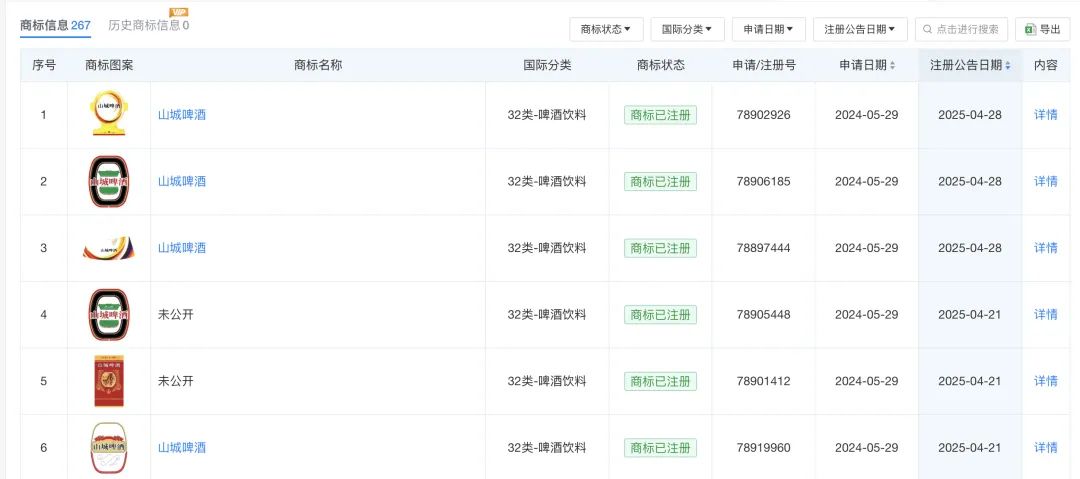 嘉士伯重庆注册的“山城啤酒”商标 信息开端:天眼查