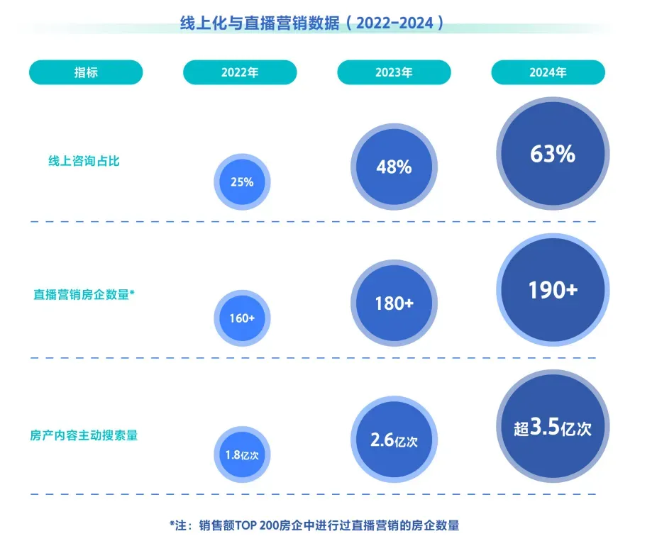 图源：《2025抖音房产生态白皮书》