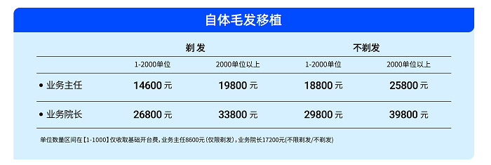 （雍禾一口价价格表，截取部分）