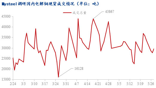 数据开头：Mysteel