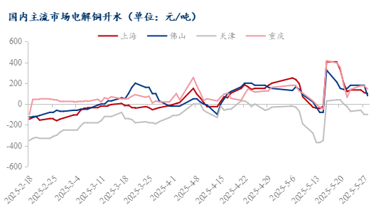 数据开头：Mysteel