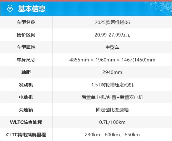 上述厂家指导价仅代表2025年5月14日的价格，如有变动请以官网为准