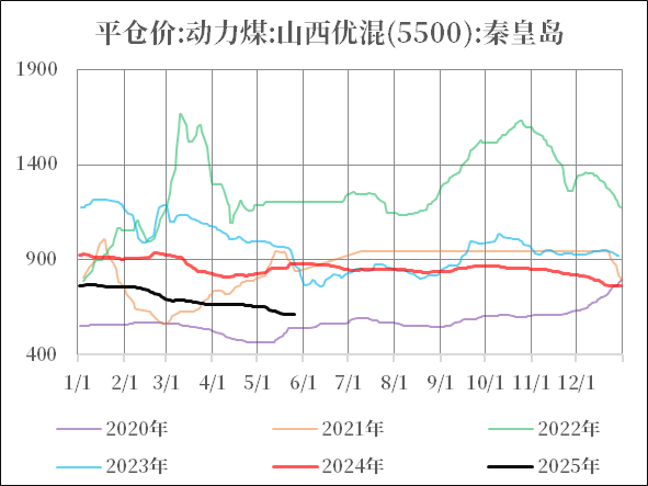数据开头:中央时势台,钢联,中粮期货意象院
