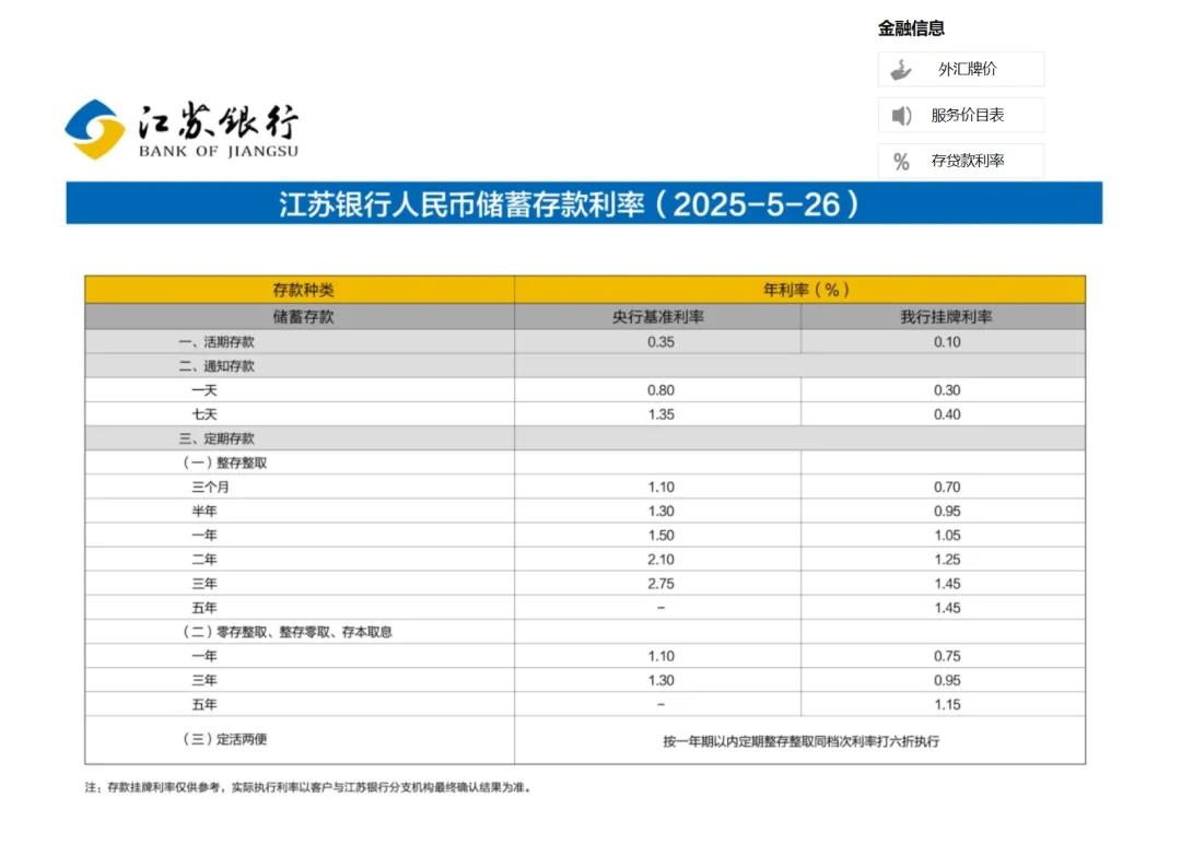 百万存款3年利息从10万缩至3.9万,缩水63%