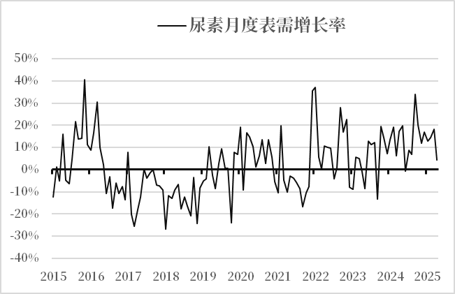 数据开头:钢联,中粮期货意象院