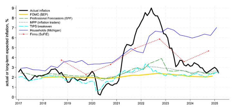 图源：Yuriy Gorodnichenko[11]
