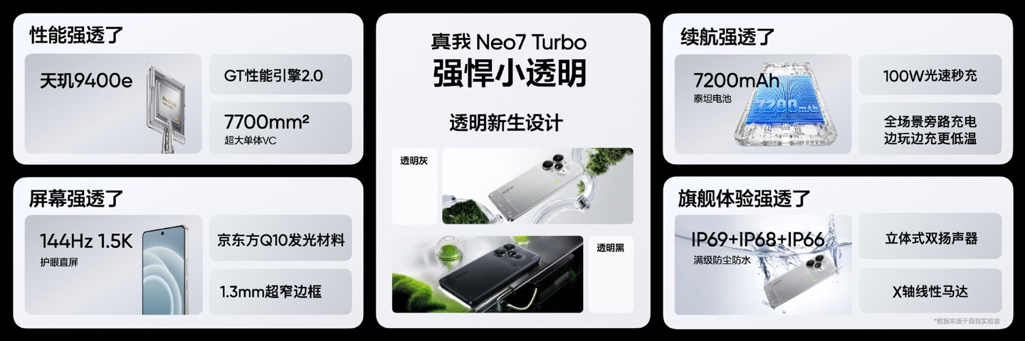 京东realme 真我 Neo7 Turbo1999 元起直达链接