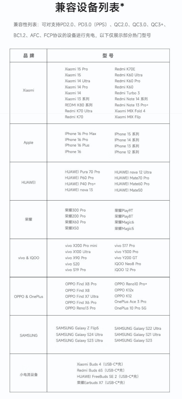 京东小米磁吸超薄充电宝 5000 7.5W券后 159 元（补贴到手价 143.65 元）领 10 元券