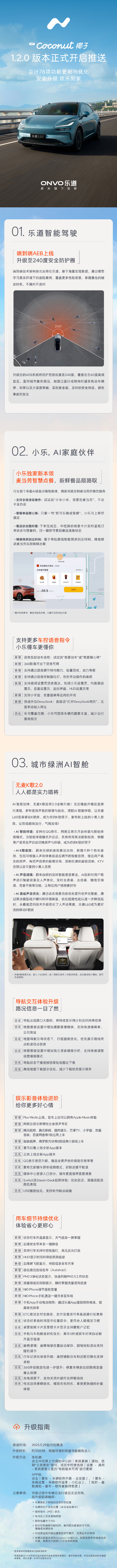 Nio Ledao推COCO版本1.2.0：AEB从头到尾启动，麦当劳