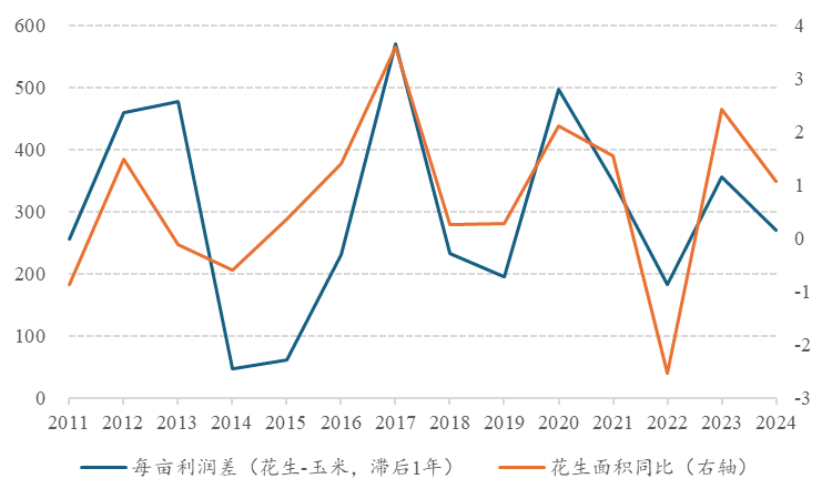 资料来源：Wind、永安期货研究中心