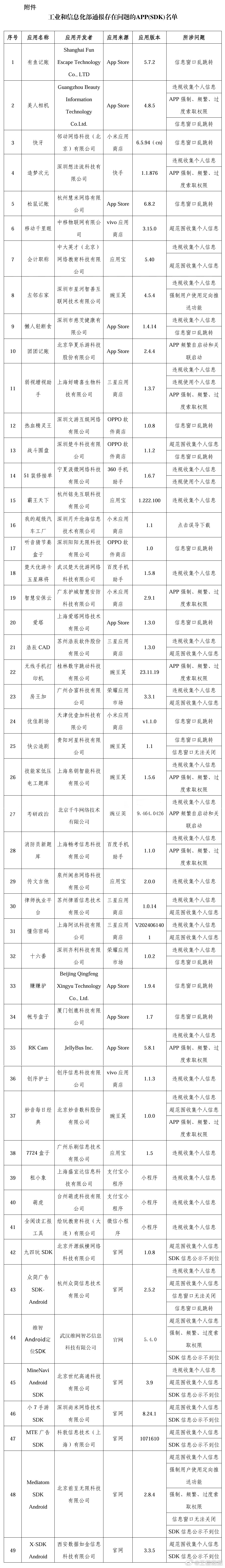工业和信息技术部提到了49个应