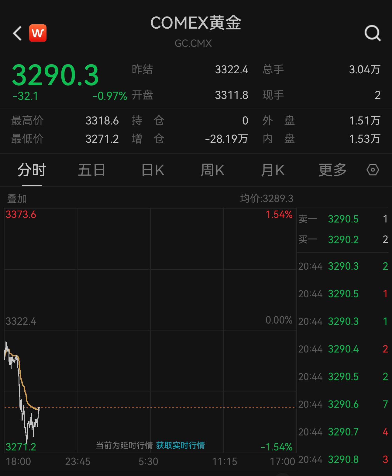 开头:Wind,下同