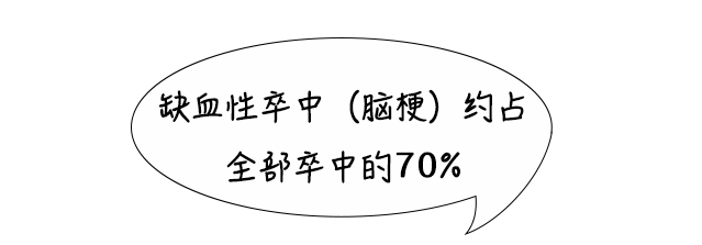 ▲图源：腾讯医典