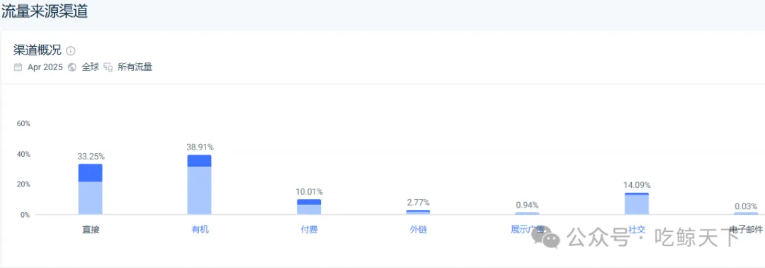 全球50个国家 /地区的畅销书！为什么汽车维护品
