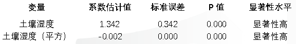 资料来源：永安期货研究中心