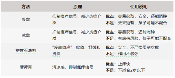 蚊子叮咬时快速缓解瘙痒的4种方法：永远不要“