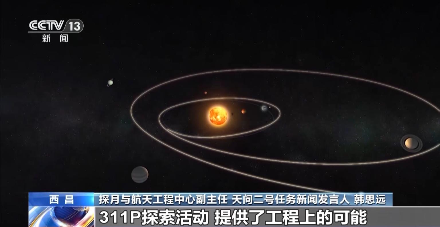 天问二号的探测目标是怎么选定的?研制团队解答→|小行星_新浪财经_新浪网