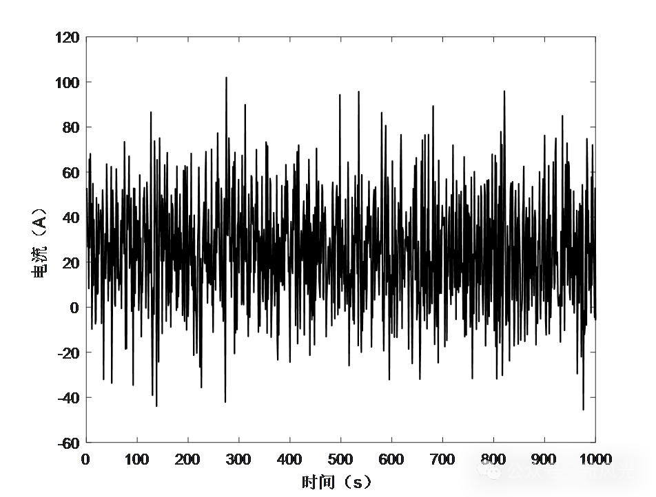 图2 脉冲电流波形图