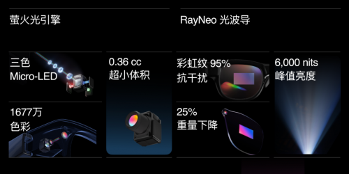 双摄加持，让AR眼镜真正“看懂世界”