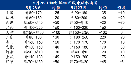 数据开头：Mysteel