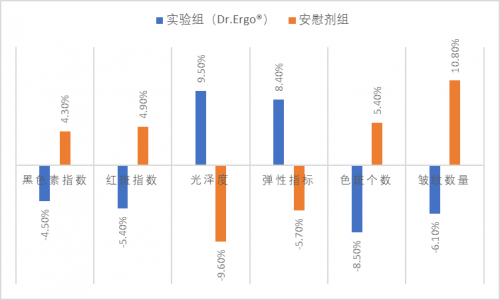日本的JACT临床试验证实了麦角氨酸（EGT）在口腔