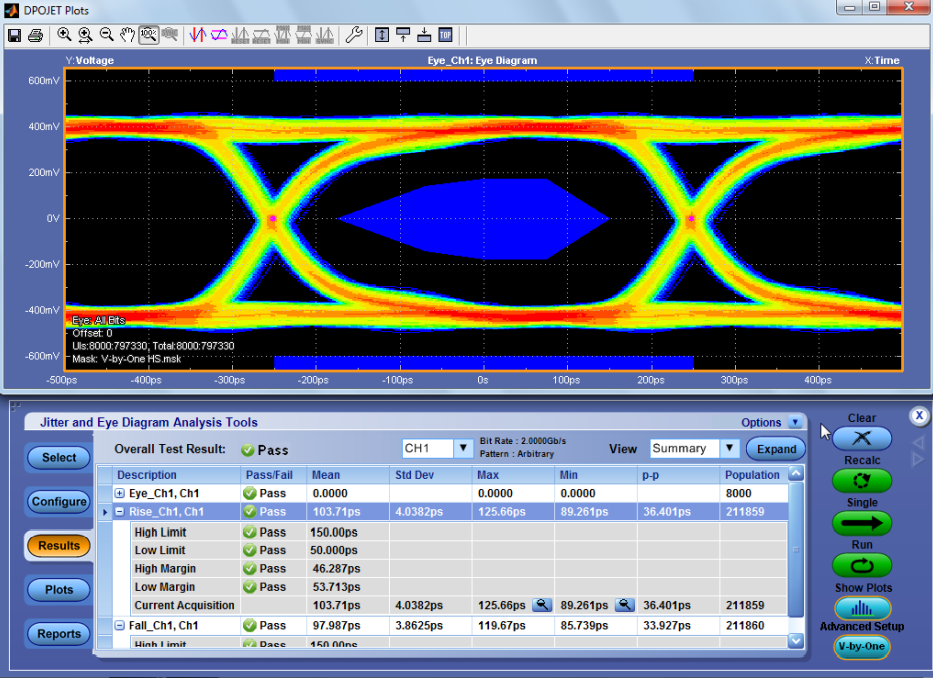 图13 V-by-One HS测试结果