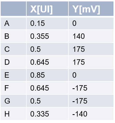 图3 发射机眼图模板
