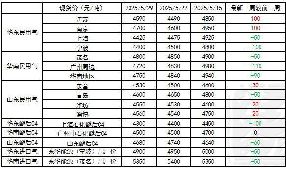 数据来源：钢联，紫金天风期货