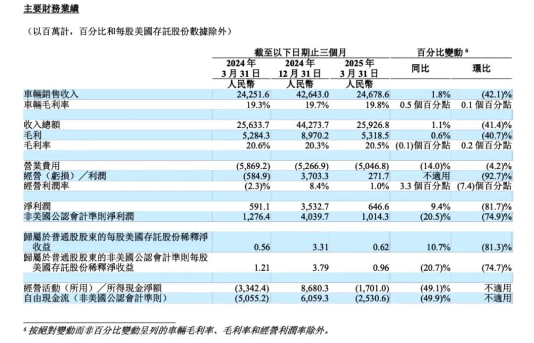 图片来源：理想汽车