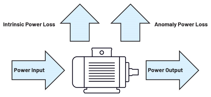 图1 电机能量转换效率