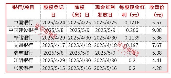 数据来源:Wind&公司公告