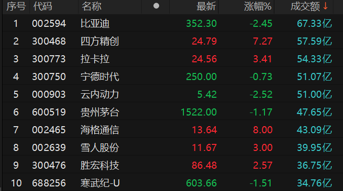 　　数据来源：Choice金融终端